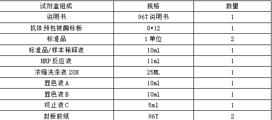 人白細(xì)胞介素6ELISA試劑盒說(shuō)明書(shū)(二) 人白細(xì)胞介素6ELISA試劑盒說(shuō)明書(shū)(二)
