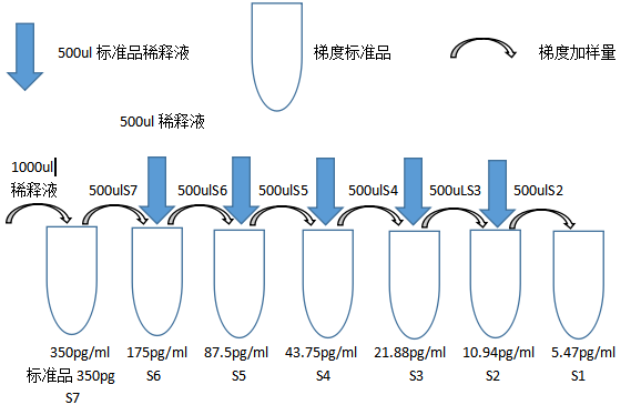 人白細(xì)胞介素6ELISA試劑盒說(shuō)明書(shū)(二) 人白細(xì)胞介素6ELISA試劑盒說(shuō)明書(shū)(二)