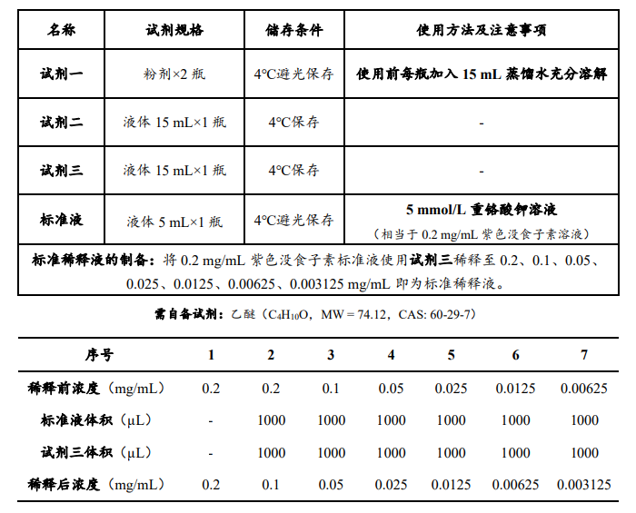 土壤多酚氧化酶(S-PPO)活性檢測試劑盒說明書 土壤多酚氧化酶(S-PPO)活性檢測試劑盒說明書