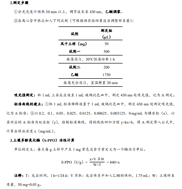 土壤多酚氧化酶(S-PPO)活性檢測試劑盒說明書 土壤多酚氧化酶(S-PPO)活性檢測試劑盒說明書