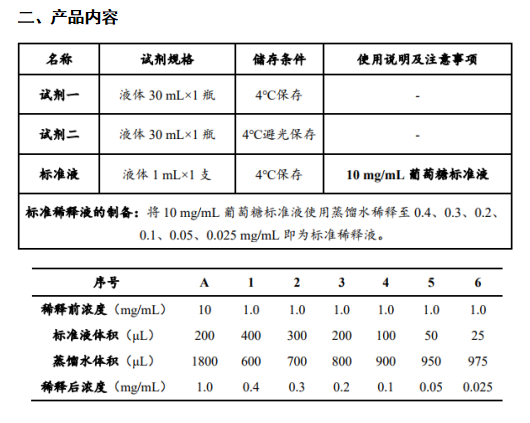 葡萄糖含量檢測(cè)試劑盒 葡萄糖含量檢測(cè)試劑盒