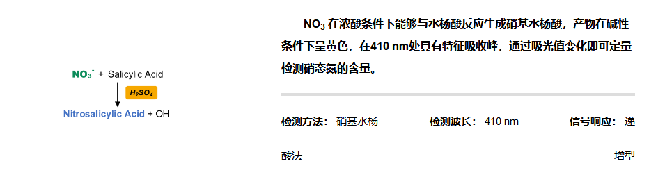 植物硝態氮含量檢測試劑盒說明書
