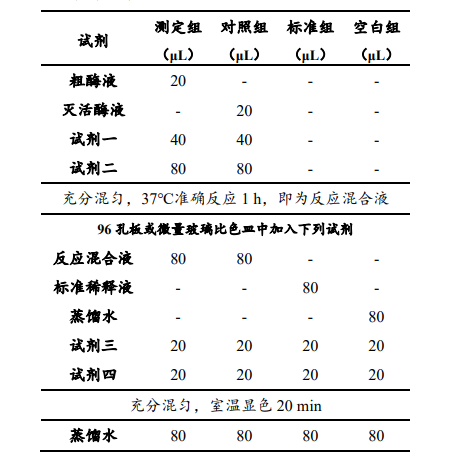 脲酶活性檢測試劑盒說明書圖3 脲酶活性檢測試劑盒說明書圖3
