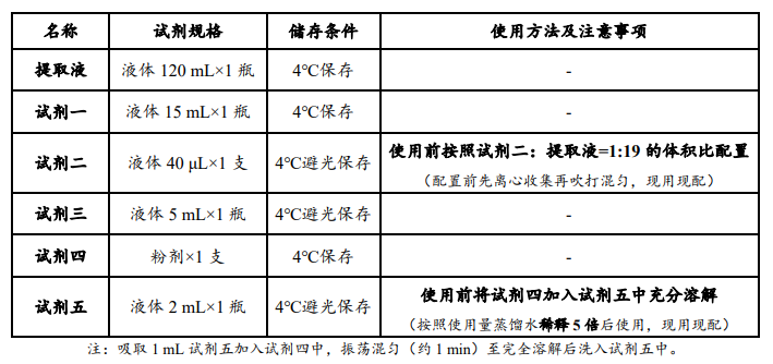 原鑫超氧化物歧化酶(SOD)活性檢測試劑盒說明書配圖1 原鑫超氧化物歧化酶(SOD)活性檢測試劑盒說明書配圖1