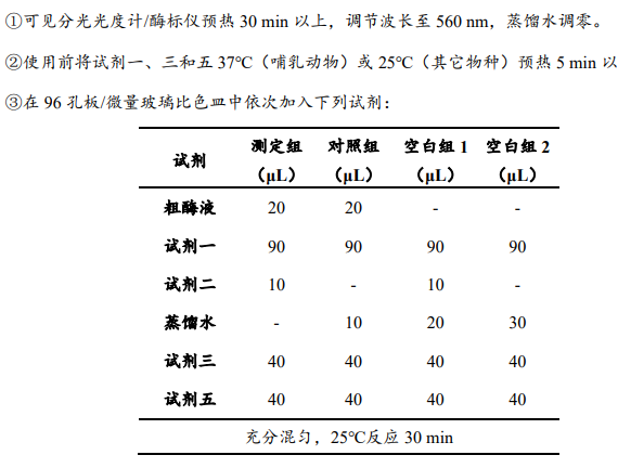 原鑫超氧化物歧化酶(SOD)活性檢測試劑盒說明書配圖4 原鑫超氧化物歧化酶(SOD)活性檢測試劑盒說明書配圖4