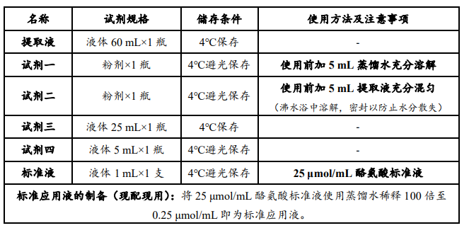 酸性蛋白酶(ACP)活性檢測試劑盒說明書圖1 酸性蛋白酶(ACP)活性檢測試劑盒說明書圖1