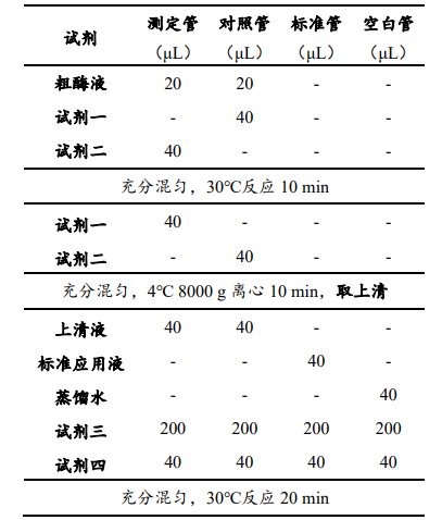 酸性蛋白酶(ACP)活性檢測試劑盒說明書圖2 酸性蛋白酶(ACP)活性檢測試劑盒說明書圖2