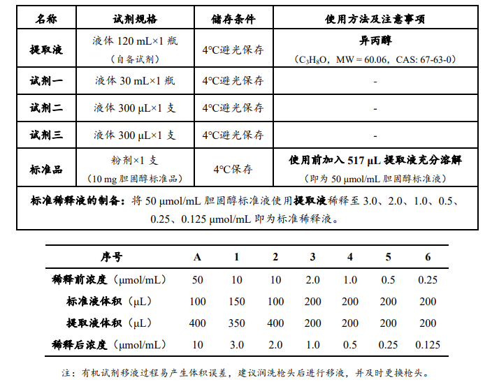 總膽固醇(TC)含量檢測試劑盒說明書圖示2 總膽固醇(TC)含量檢測試劑盒說明書圖示2