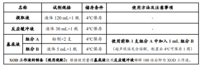 黃嘌呤氧化酶(XOD)活性檢測試劑盒圖1 黃嘌呤氧化酶(XOD)活性檢測試劑盒圖1