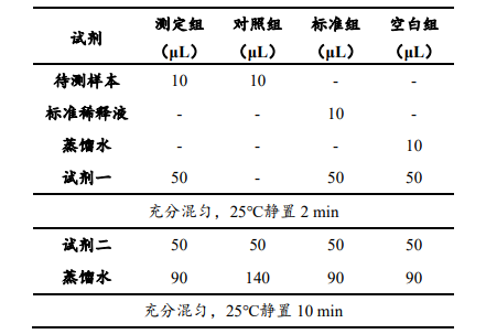植物總酚含量檢測試劑盒說明書圖3
