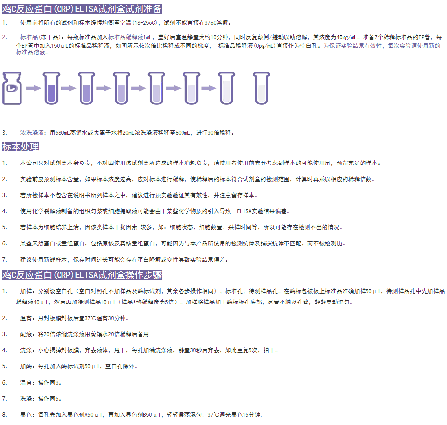 雞C反應蛋白(CRP)ELISA試劑盒步驟圖