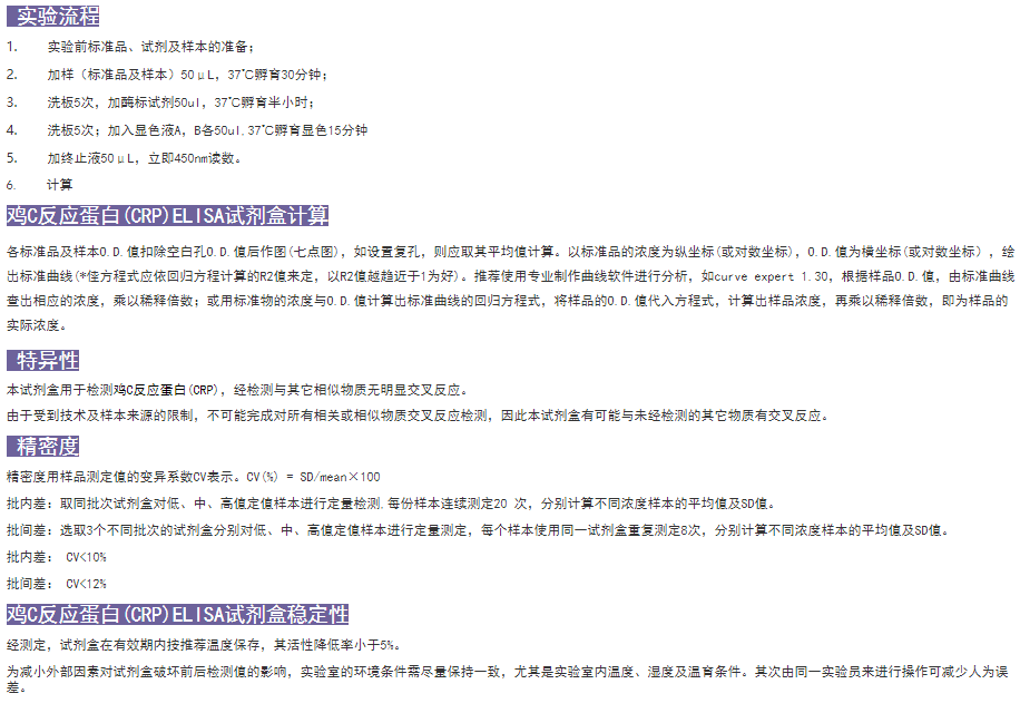 雞C反應蛋白(CRP)ELISA試劑盒實驗圖