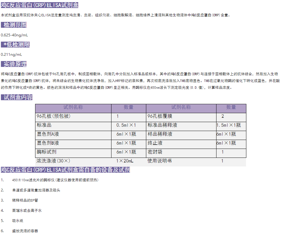 雞C反應蛋白(CRP)ELISA試劑盒反應圖