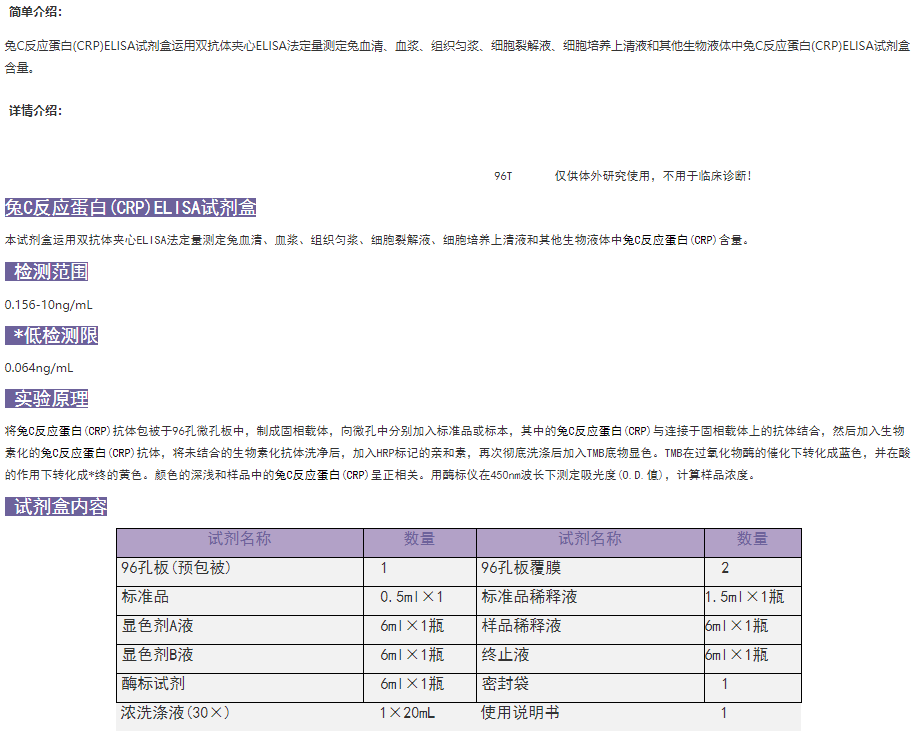 兔C反應蛋白(CRP)ELISA試劑盒介紹圖