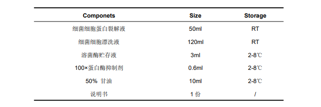 細(xì)菌細(xì)胞總蛋白提取試劑盒組成圖 細(xì)菌細(xì)胞總蛋白提取試劑盒組成圖