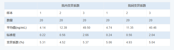 人尿微量白蛋白(MAU)酶聯免疫吸附測定試劑盒圖2 人尿微量白蛋白(MAU)酶聯免疫吸附測定試劑盒圖2