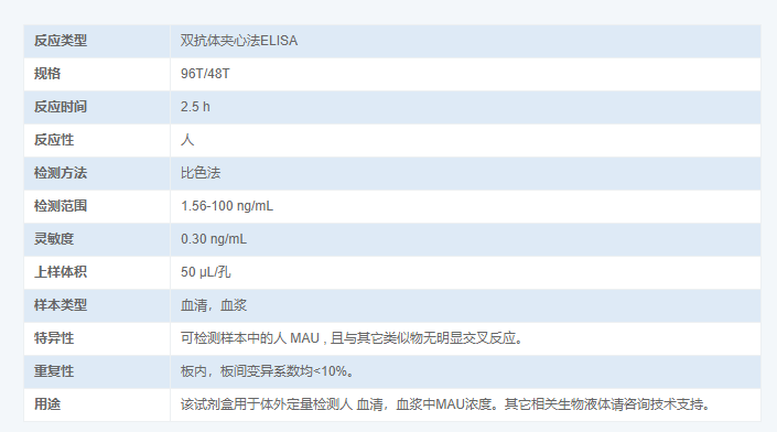 人尿微量白蛋白(MAU)酶聯免疫吸附測定試劑盒圖3 人尿微量白蛋白(MAU)酶聯免疫吸附測定試劑盒圖3