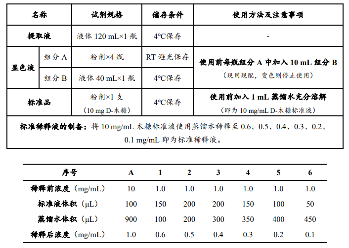 1627449307663454.png QQ截圖20210728131412.png