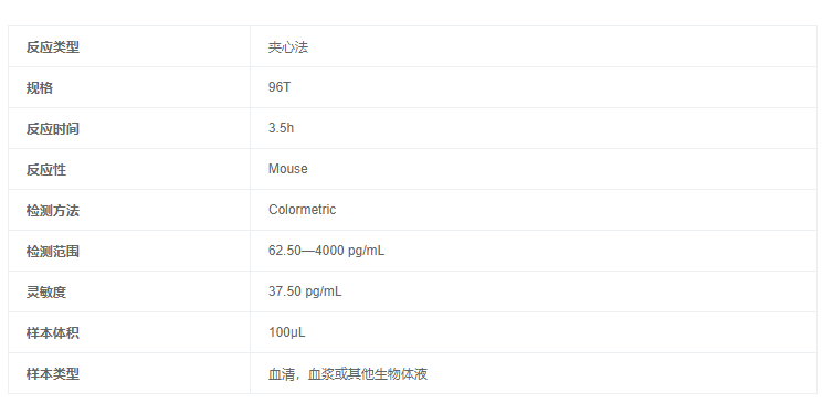 小鼠內皮糖蛋白(ENG)酶聯免疫吸附測定試劑盒方法