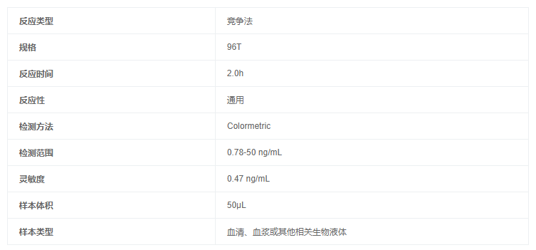 脂氧素A4(LXA4)酶聯免疫elisa試劑盒圖1 脂氧素A4(LXA4)酶聯免疫elisa試劑盒圖1