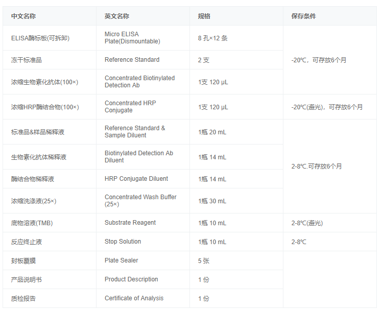 小鼠白介素18結合蛋白(IL18BP)酶聯免疫試劑盒圖3 小鼠白介素18結合蛋白(IL18BP)酶聯免疫試劑盒圖3