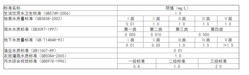 銅離子檢測試劑盒圖2 銅離子檢測試劑盒圖2