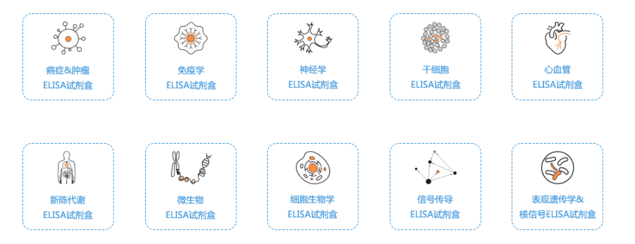 ELISA全類型試劑盒說明書 ELISA全類型試劑盒說明書